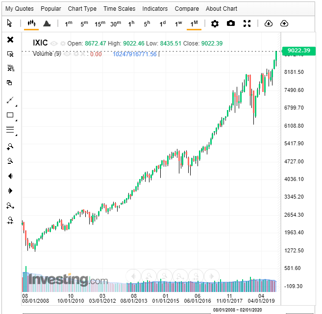 2008-2020 investing.com