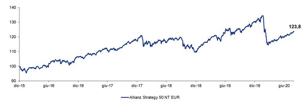 AllianzStrategy50-2015-20-Darta