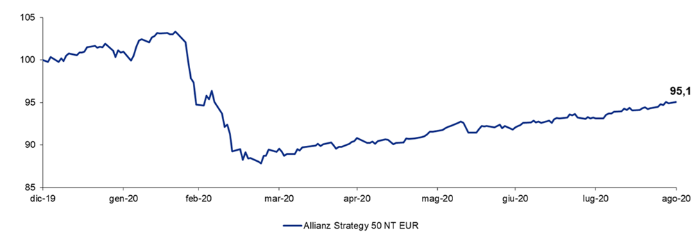 AllianzStrategy50-2019-20-Darta