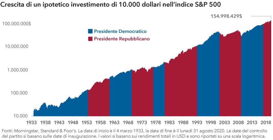 crescita-investimento-presidenti