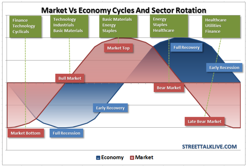 Ciclo economico - Darta Blog