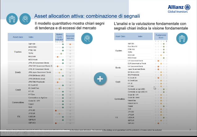 Allianz Darta Asset Allocation Attiva