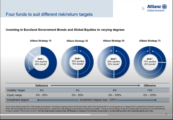 Allianz Darta Strategy 4 fondi