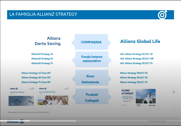 Darta Allianz Strategy Famiglia