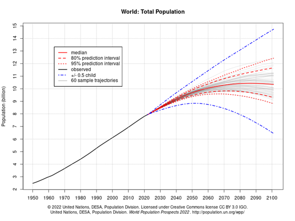 popolazione-mondiale