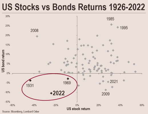 US-stock-bonds