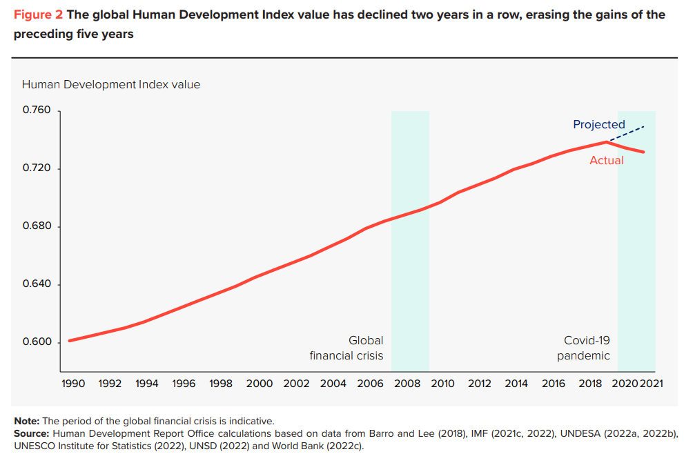 Indice di sviluppo umano