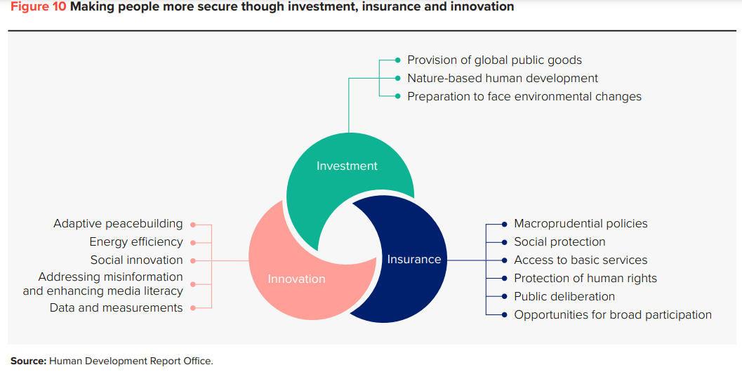 Politica delle tre I: Investment, Insurance, Innovation